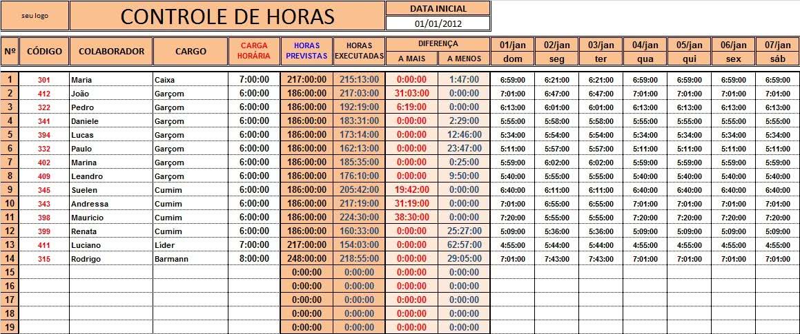 Planilha de Controle de Horas ( Foto: Divulgação)