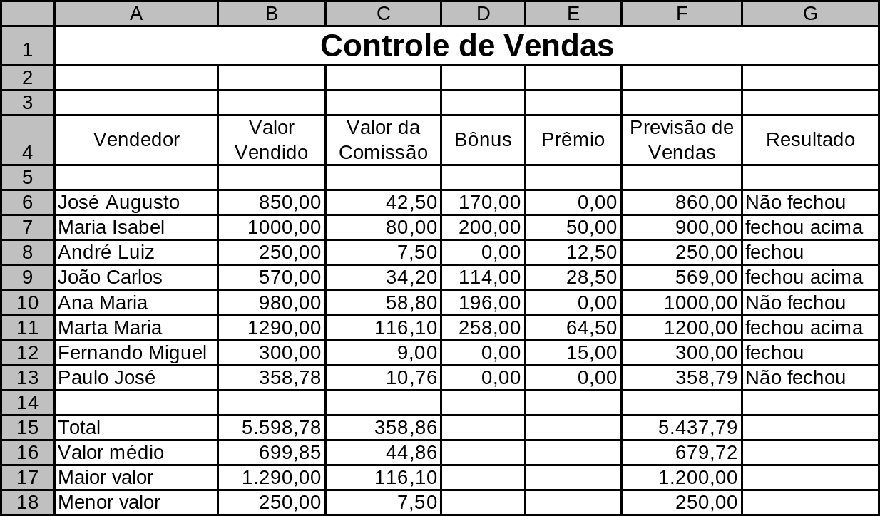Planilha De Controle De Vendas Excel Download Grátis 9997