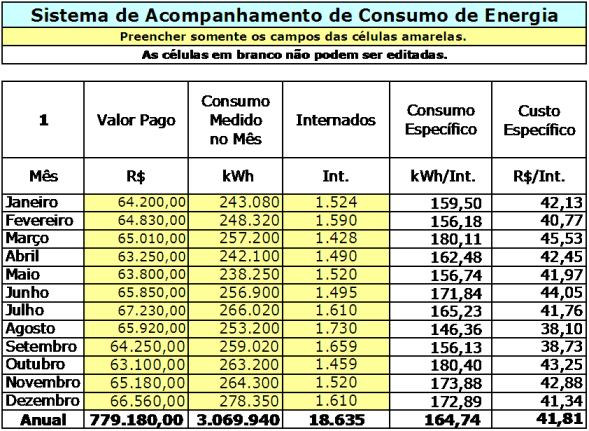 Planilha Controle de Consumo 1