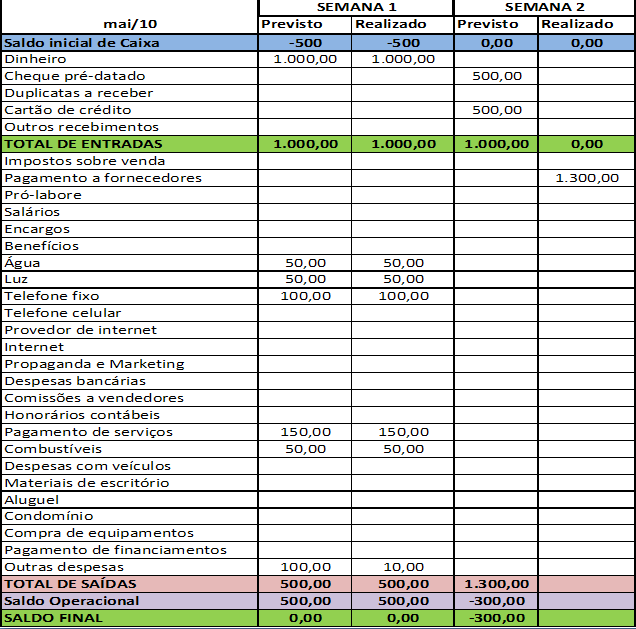 Planilha de Fluxo de Caixa 4