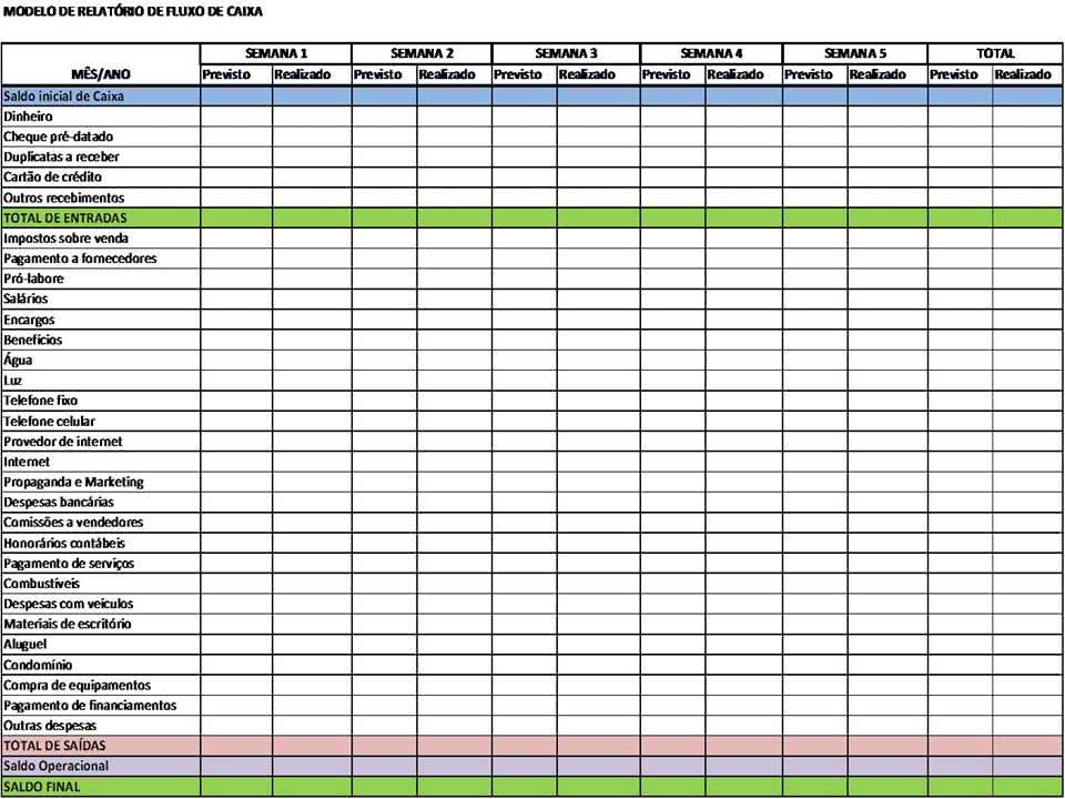 Planilha de Fluxo de Caixa 7