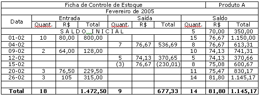 Planilha de Controle de Materiais 3