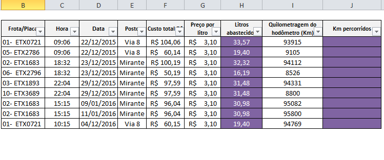 Planilha de Controle de Combustível