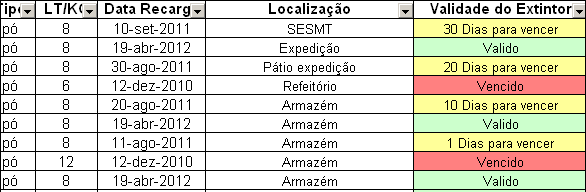 planilha-de-controle-de-extintores-3